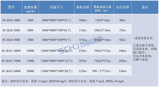 曝氣產(chǎn)品規(guī)格.png