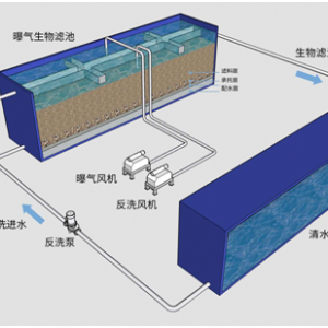 曝氣工藝