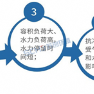 曝氣工藝